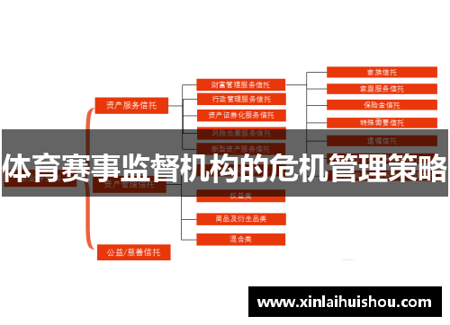 体育赛事监督机构的危机管理策略